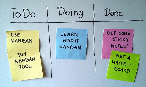 a-simple-kanban-board